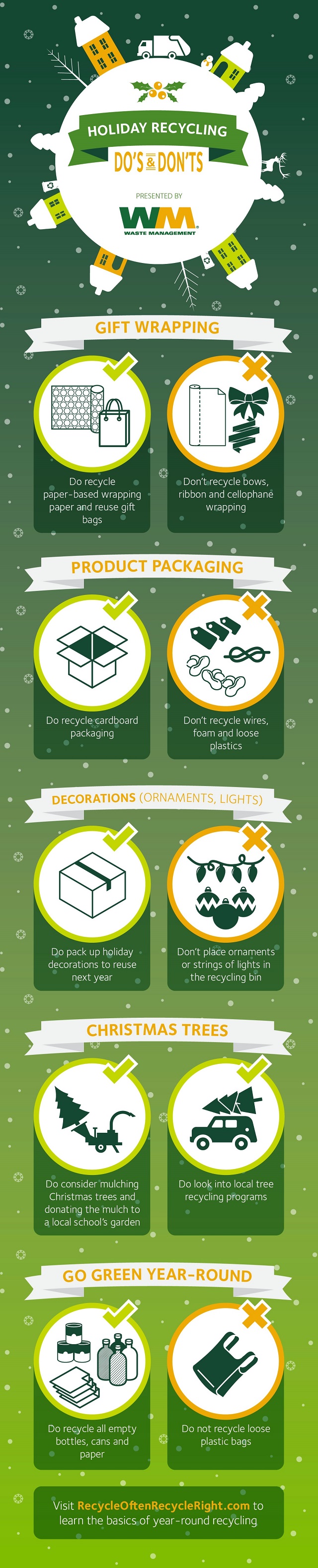 Holiday Waste: What to Recycle, and What to Upcycle