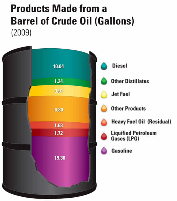 How To Buy Crude Oil Barrels