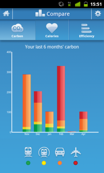 carbon record