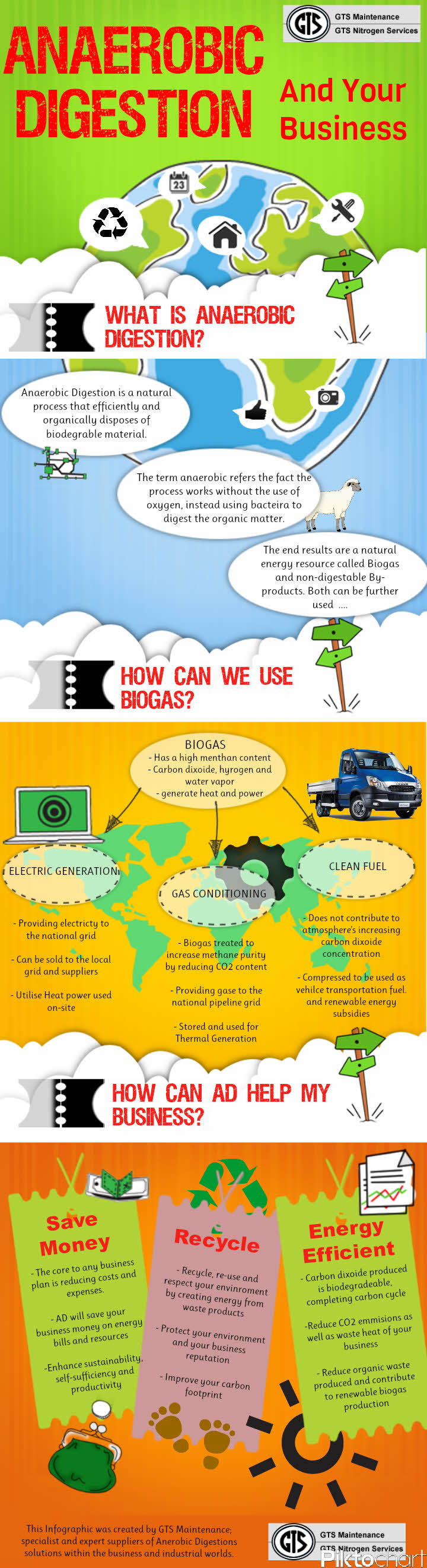 anaerobic digestion infographic