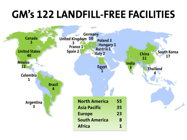 How many ford factories are there in the world #9