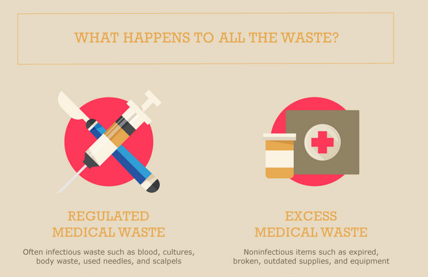 medical waste infographic selection