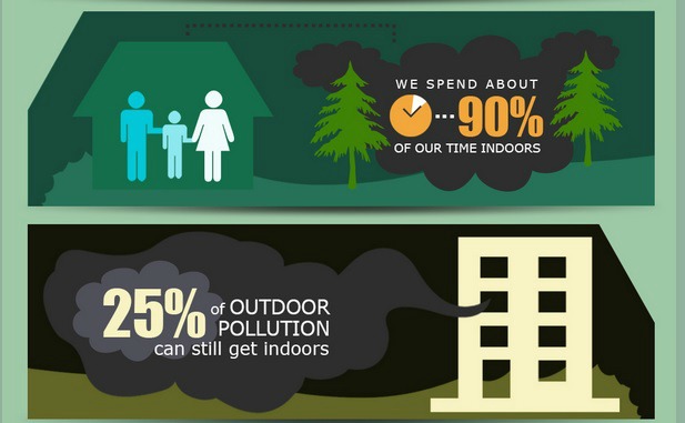 indoor air quality infographic selection