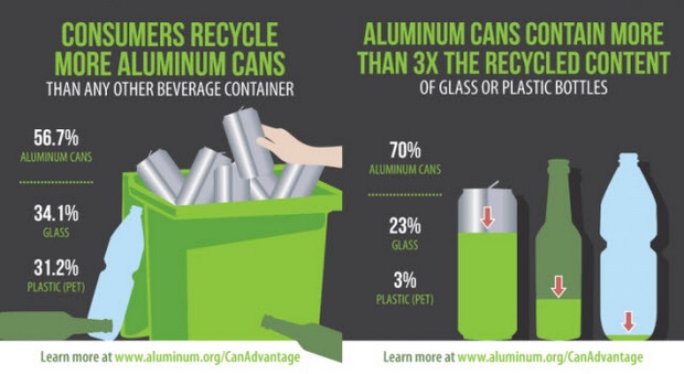 aluminum cans infographic selection